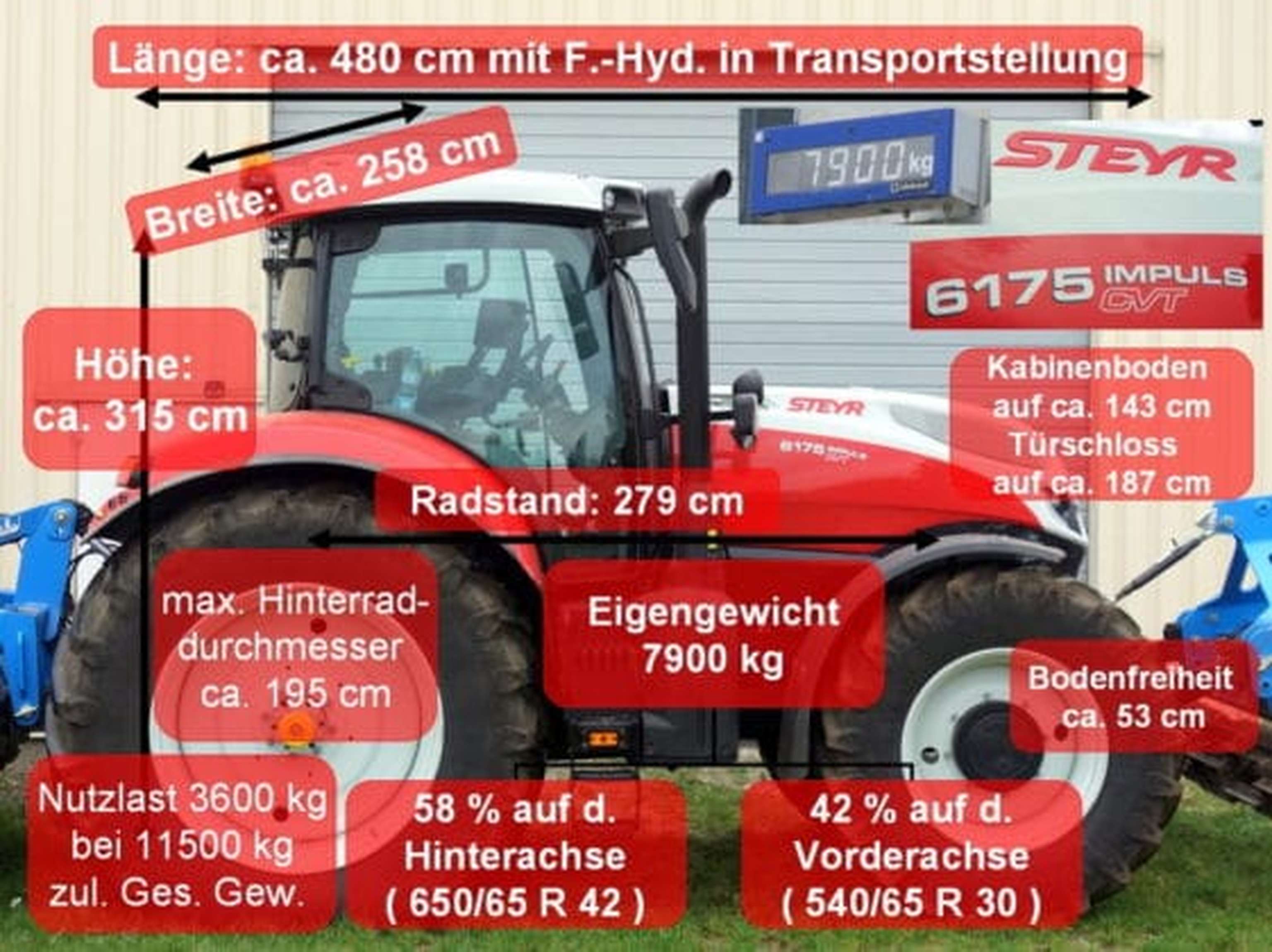Gewichte und Abmessungen