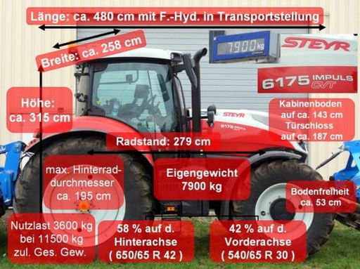 Gewichte und Abmessungen