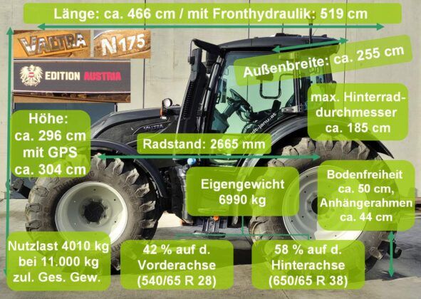 Gewichte und Abmessungen