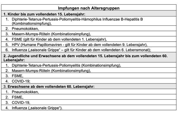 W Impfungen