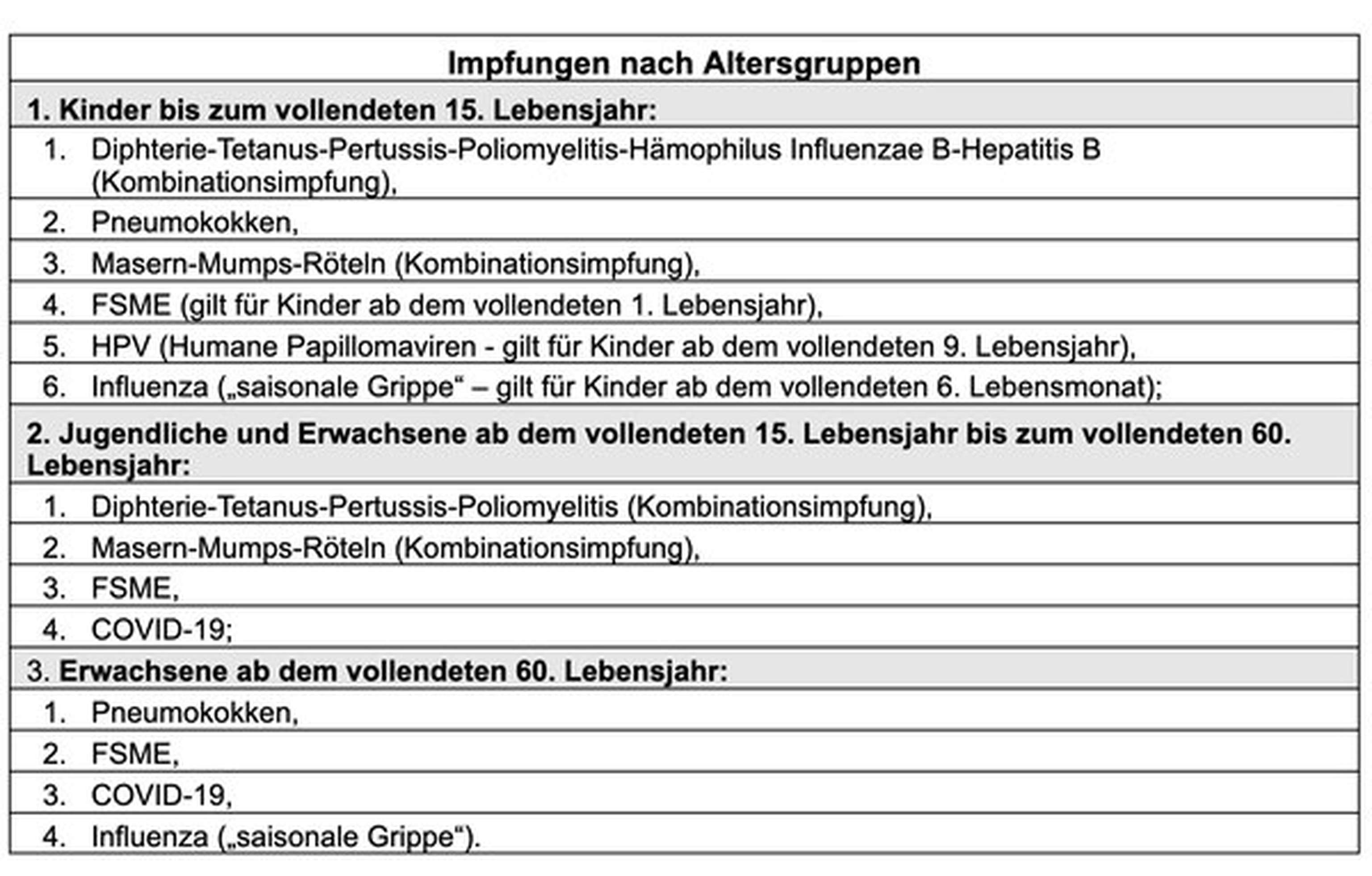 W Impfungen