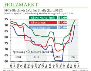 210415 W Holzmarkt