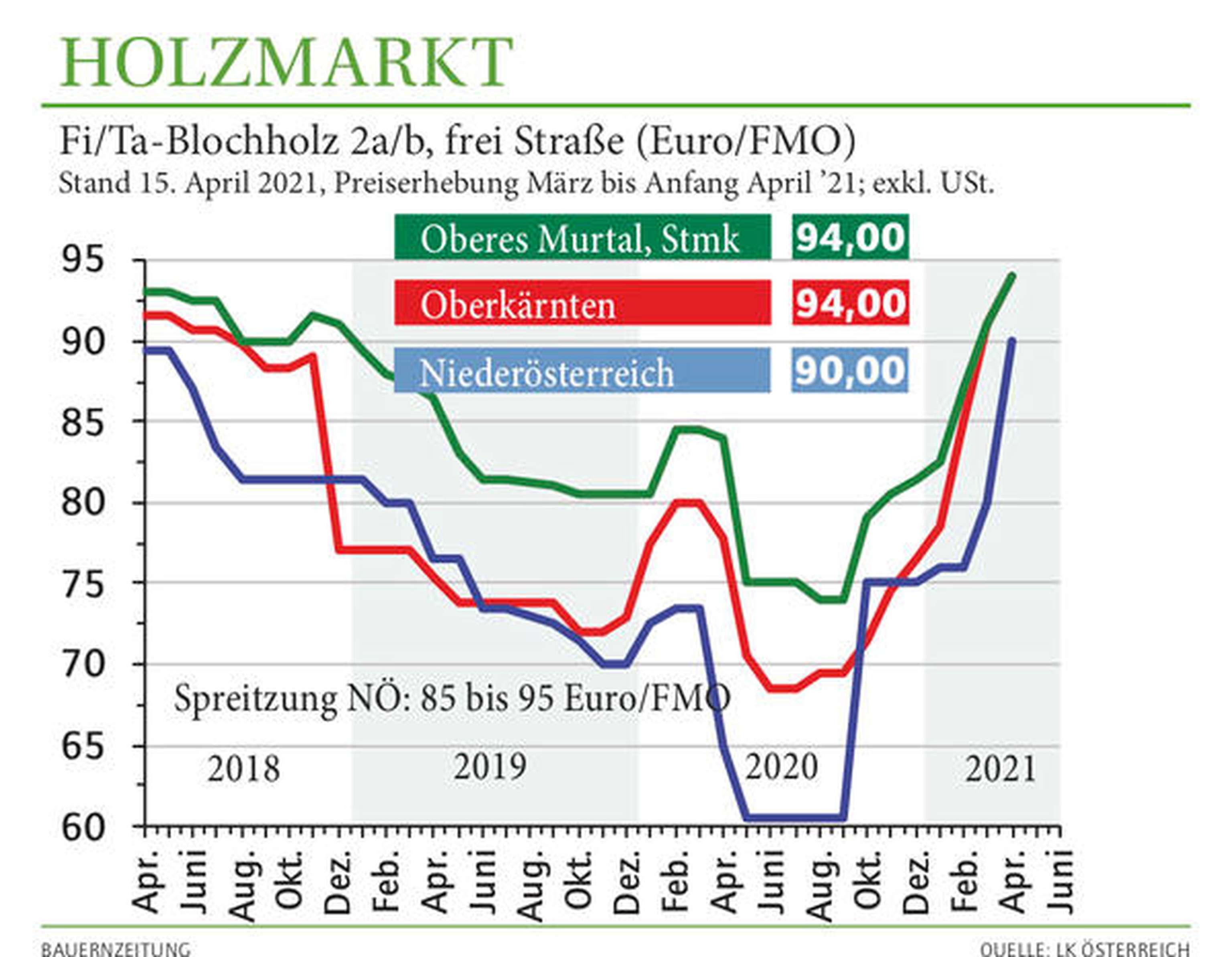 210415 W Holzmarkt