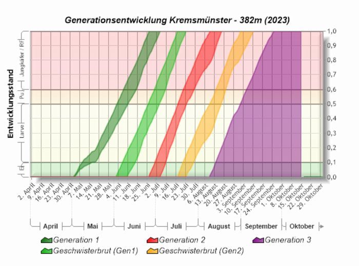 2342 W02 PHENIPS Generation