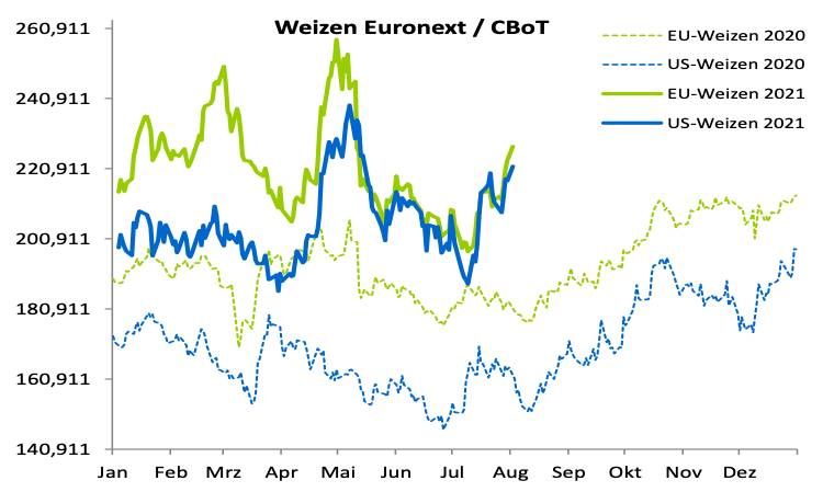 2131 02 Weizen