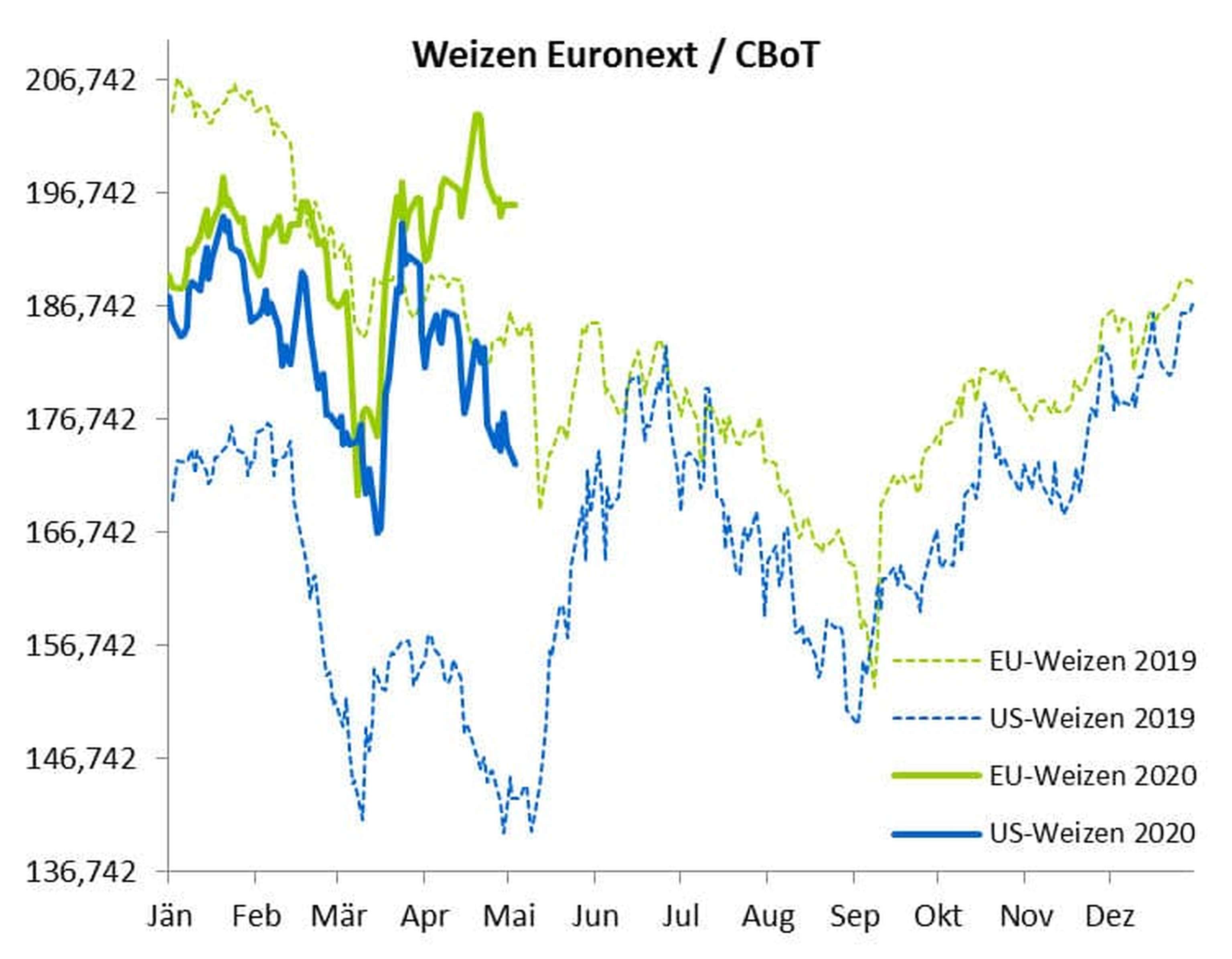 2019 06 Weizen