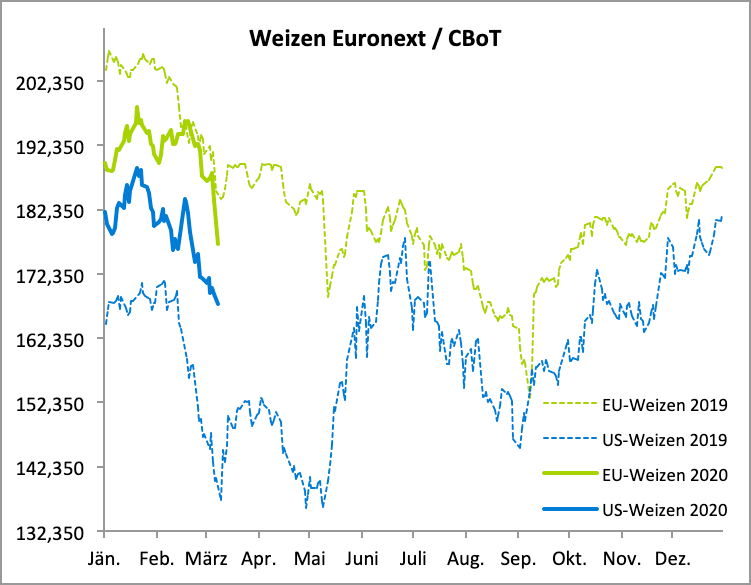 2011 Web Weizen