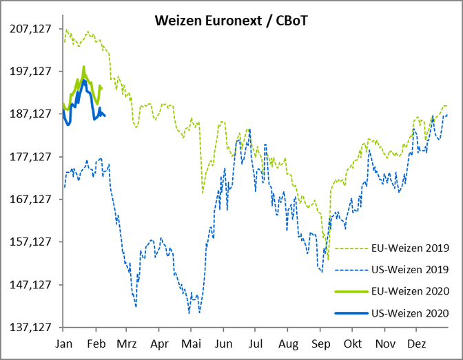 2007 Web Weizen