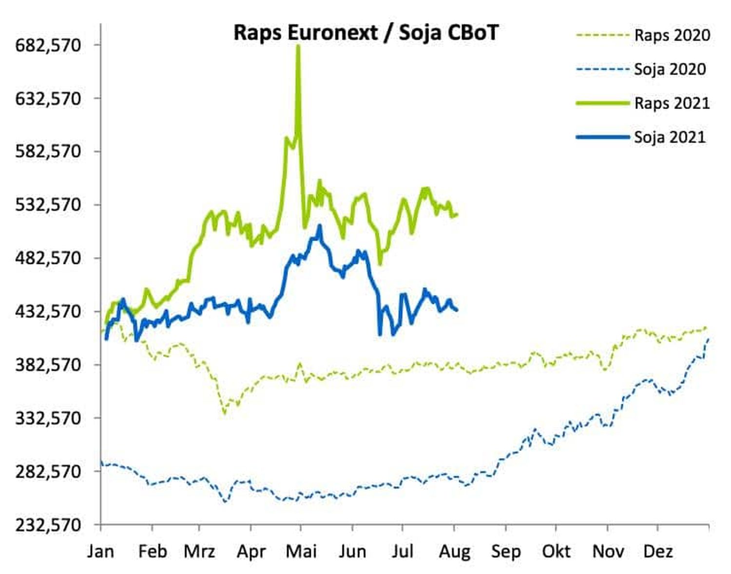 2131 01 Raps