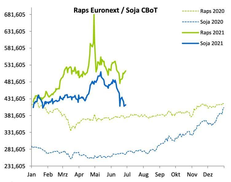2126 01 Raps