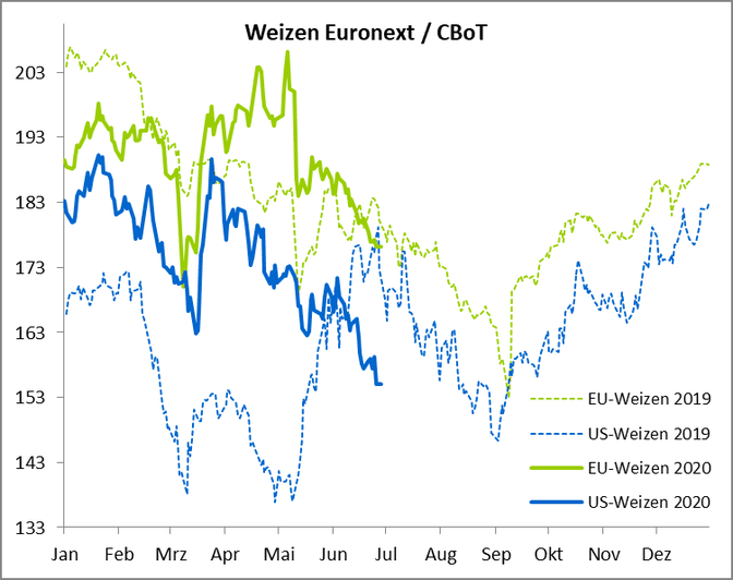 2027 02 Weizen