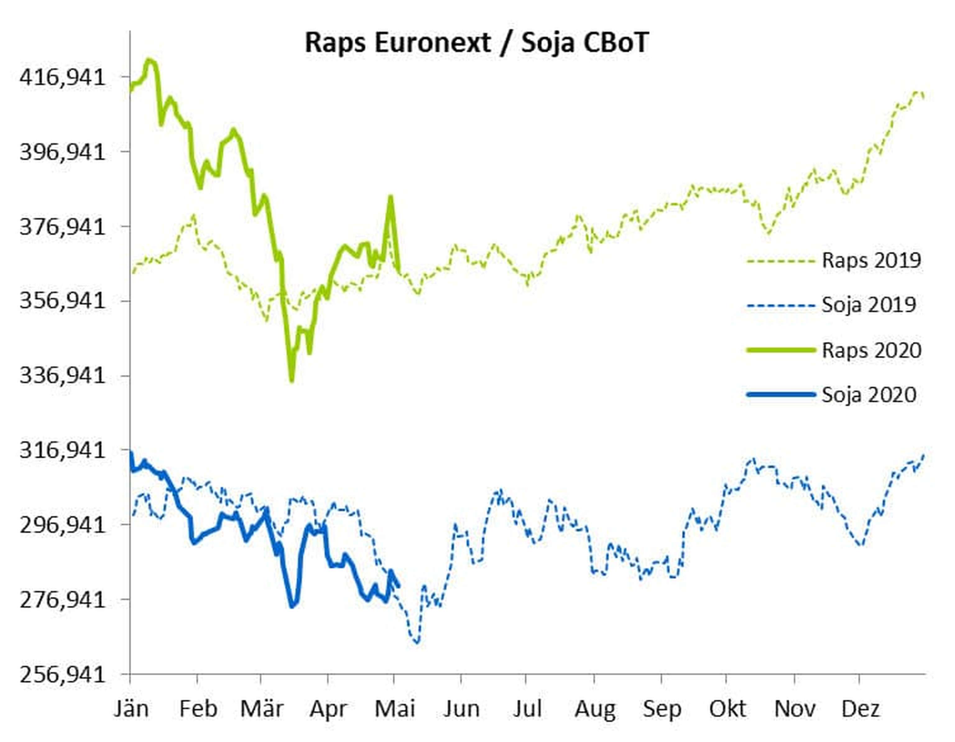 2019 06 Raps