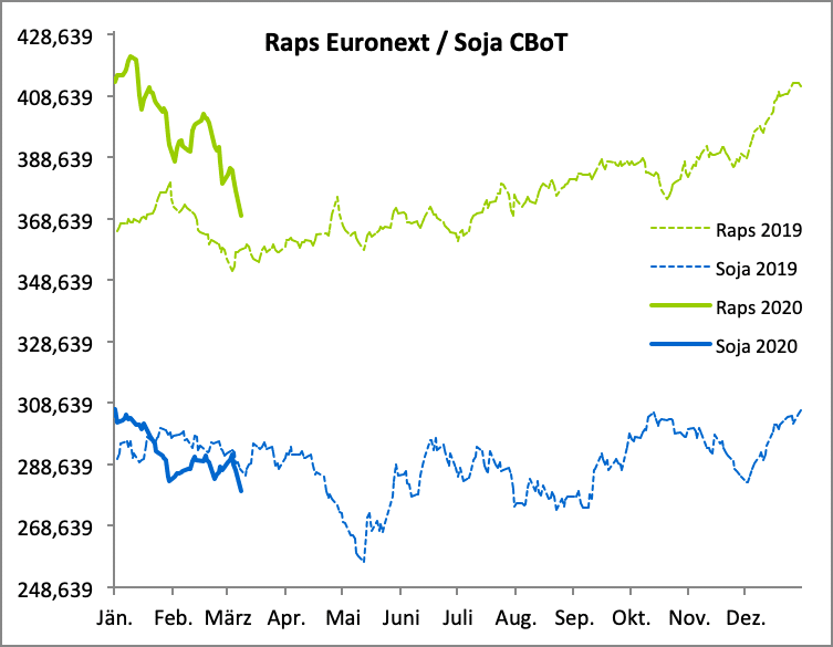 2011 Web Raps