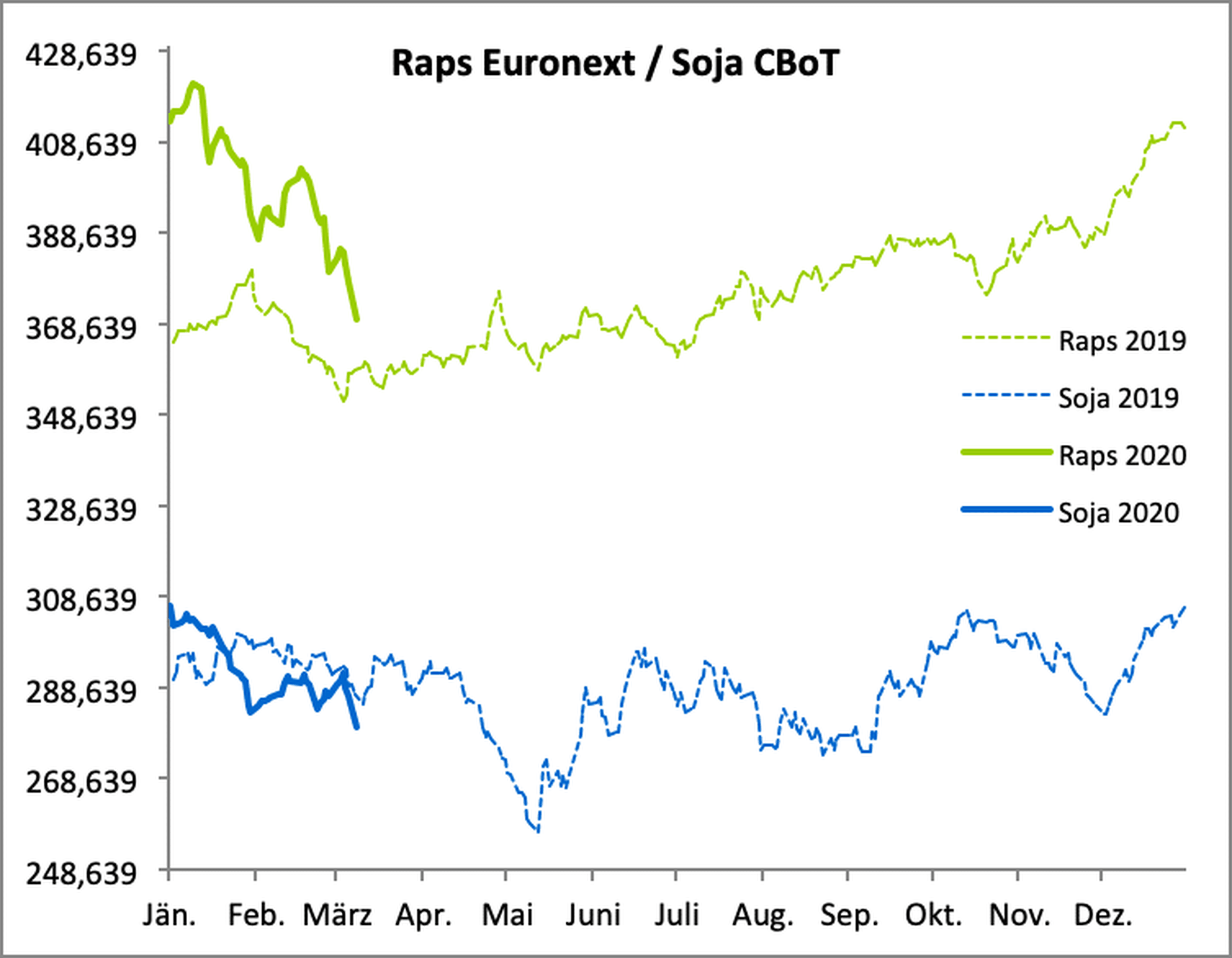 2011 Web Raps