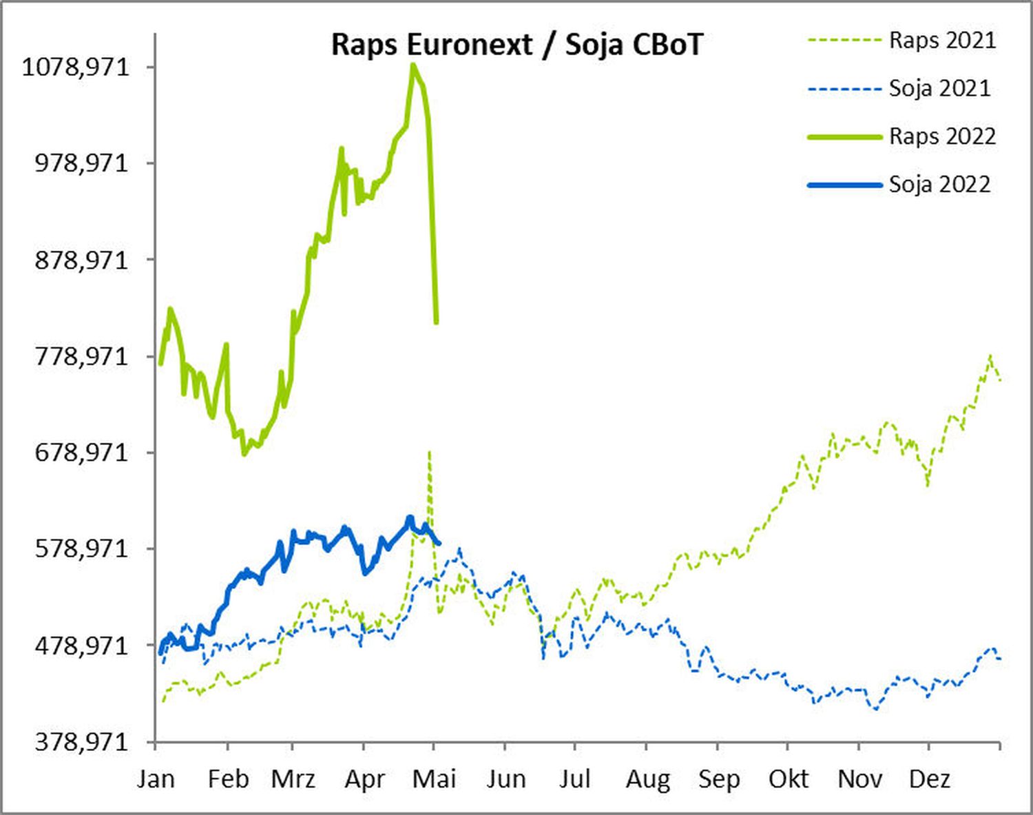 2218 01 Raps