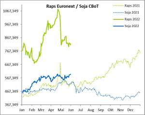 2222 01 Raps