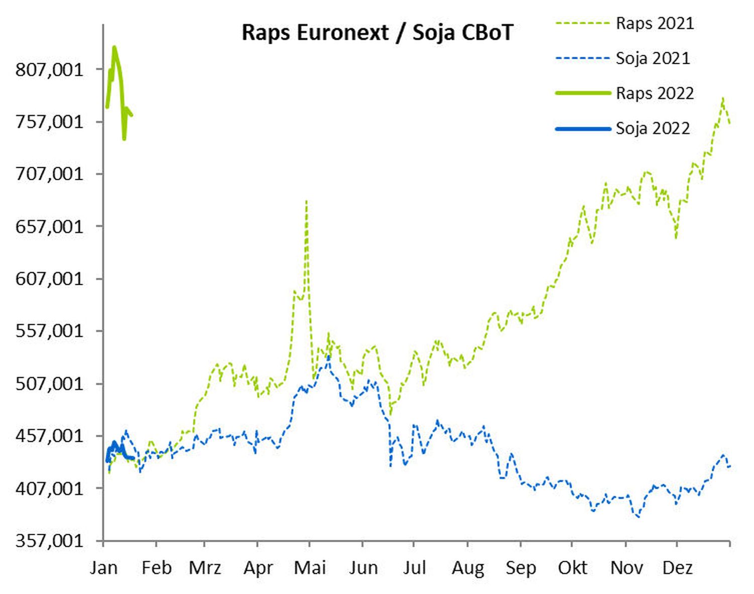 2203 01 Raps1