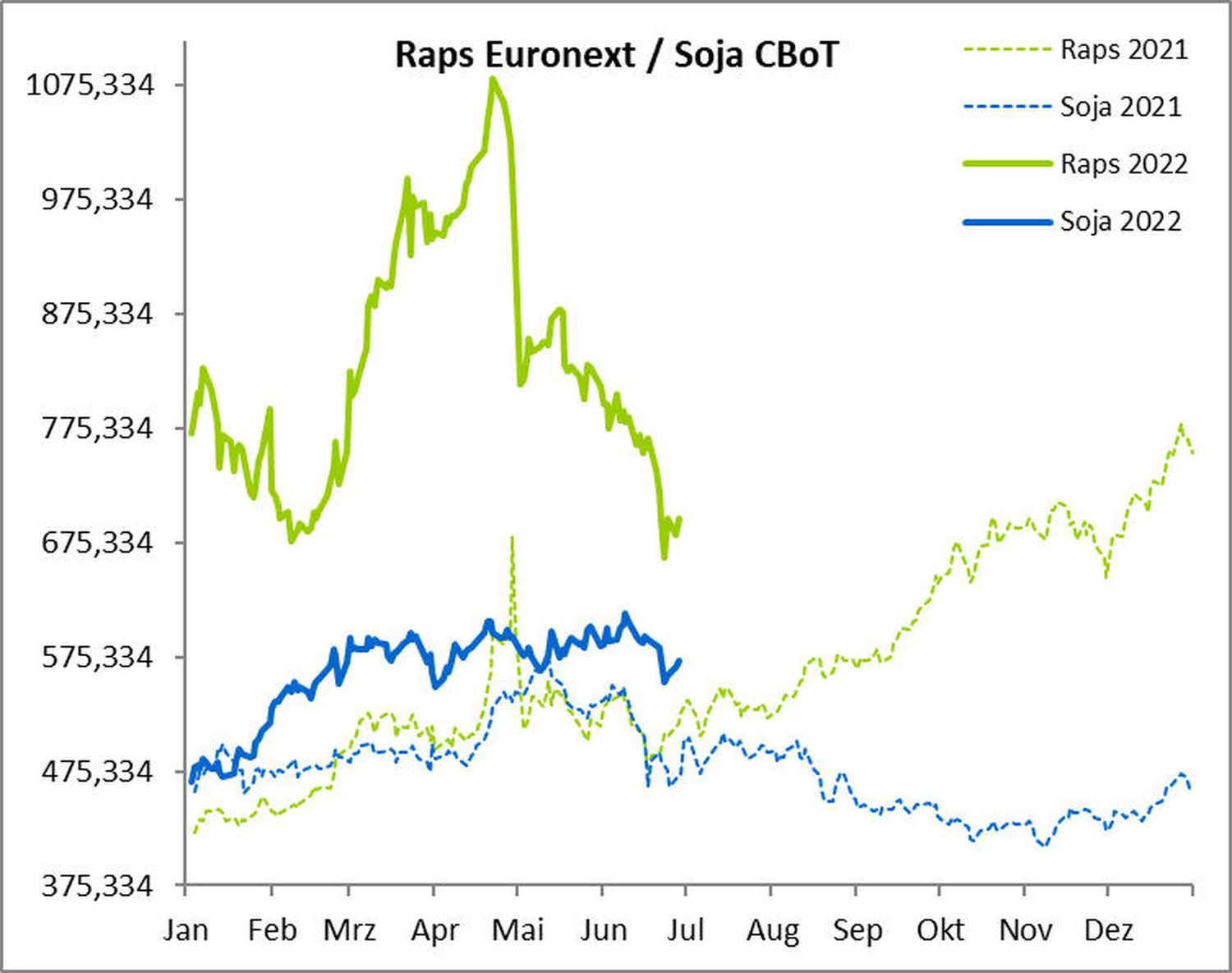 2226 01 Raps