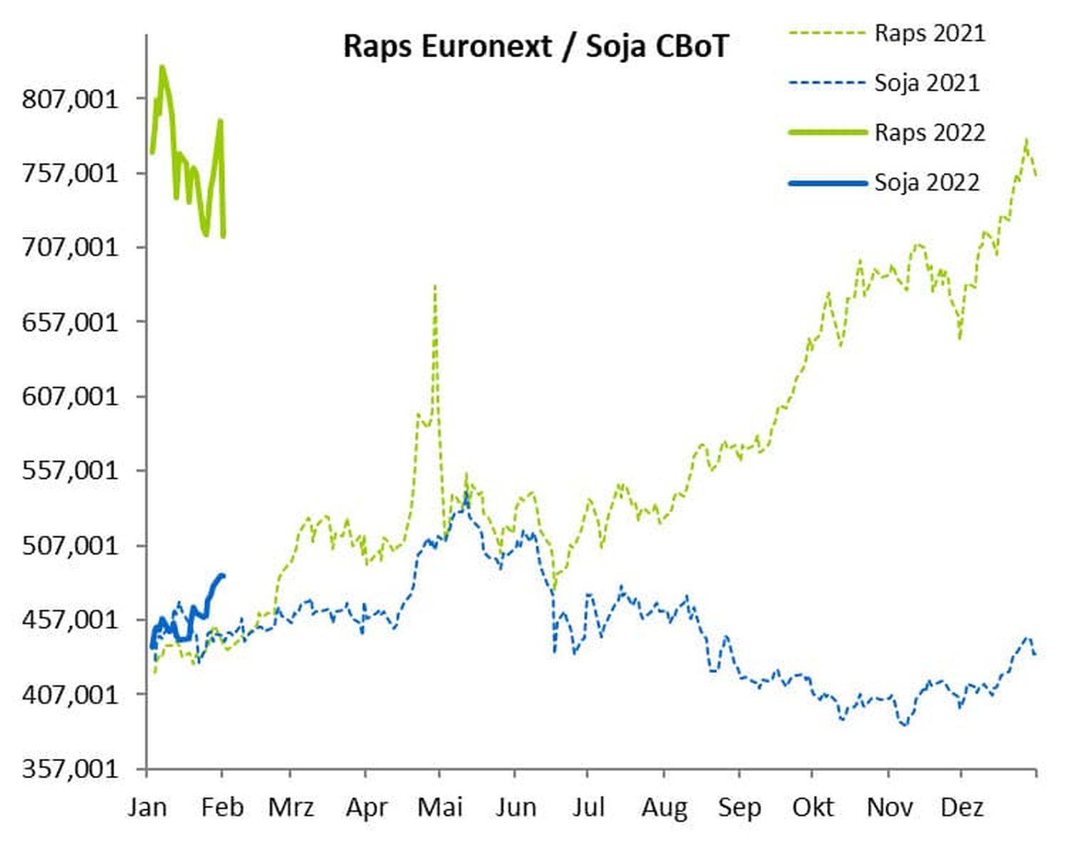 2205 01 Raps