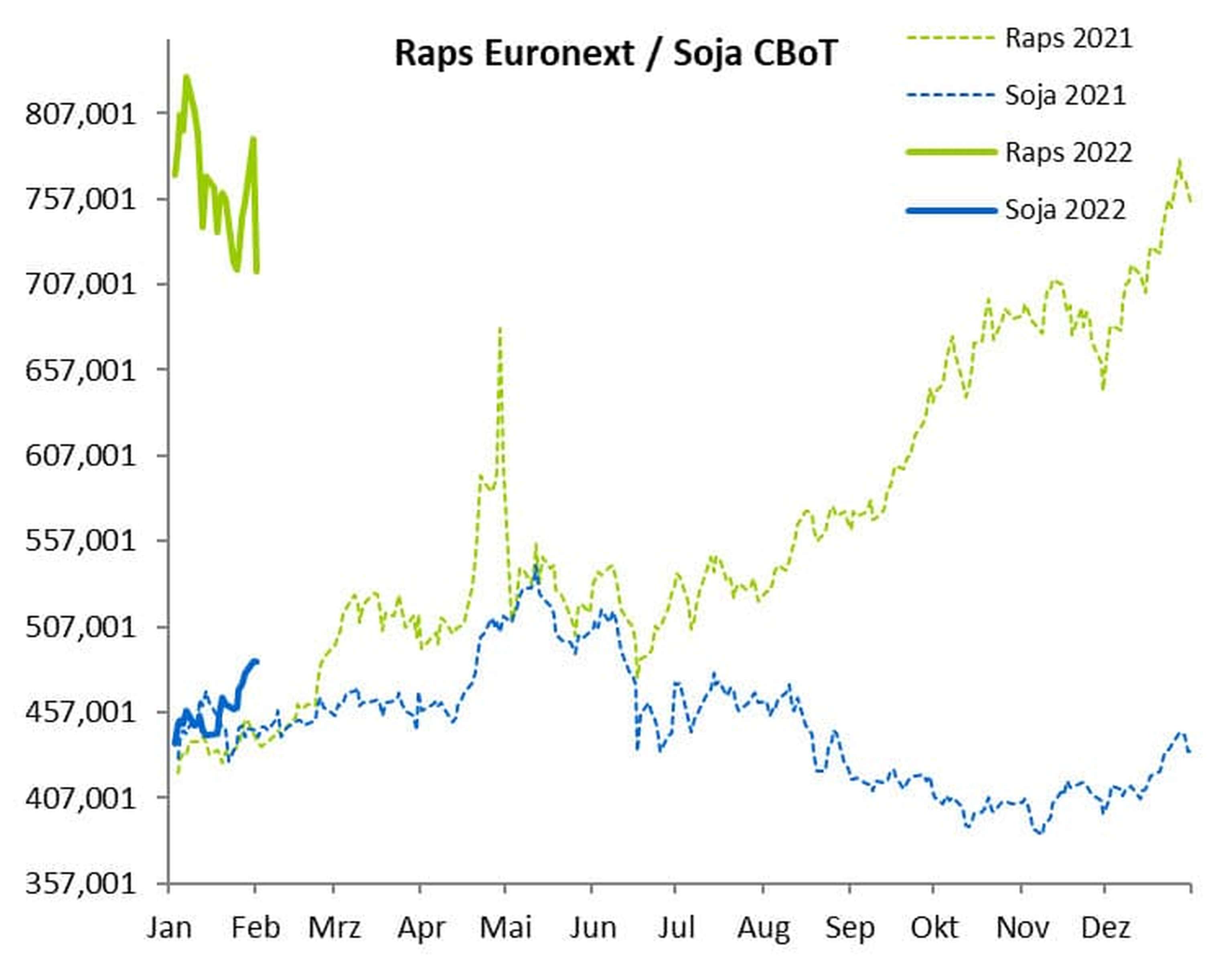 2205 01 Raps