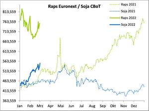 2209 01 Raps