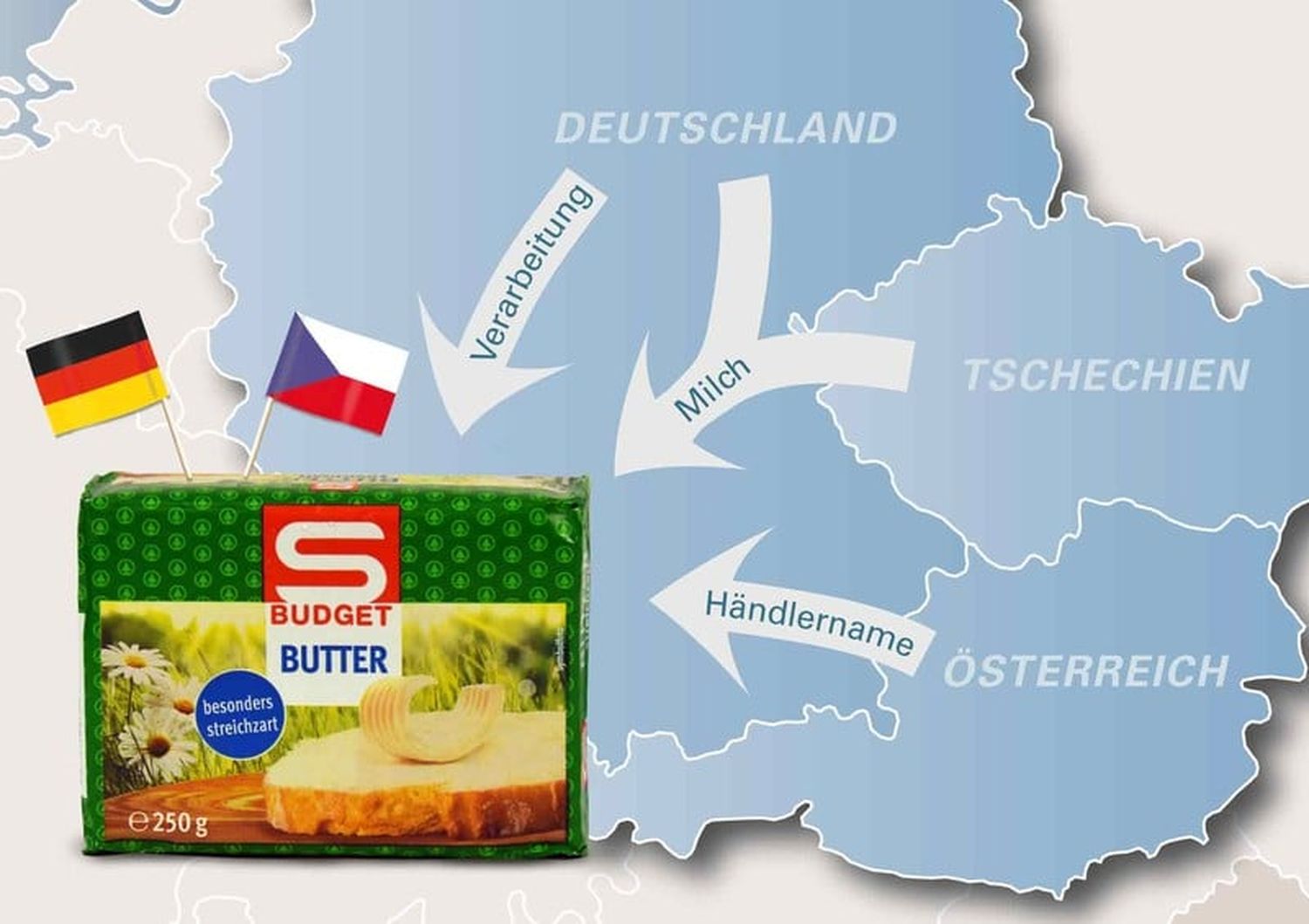Auch bei Eigenmarken des Handels ist häufig nicht erkennbar, woher das Produkt stammt.