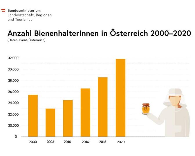 W02 OBS 210802 Bienenhalter