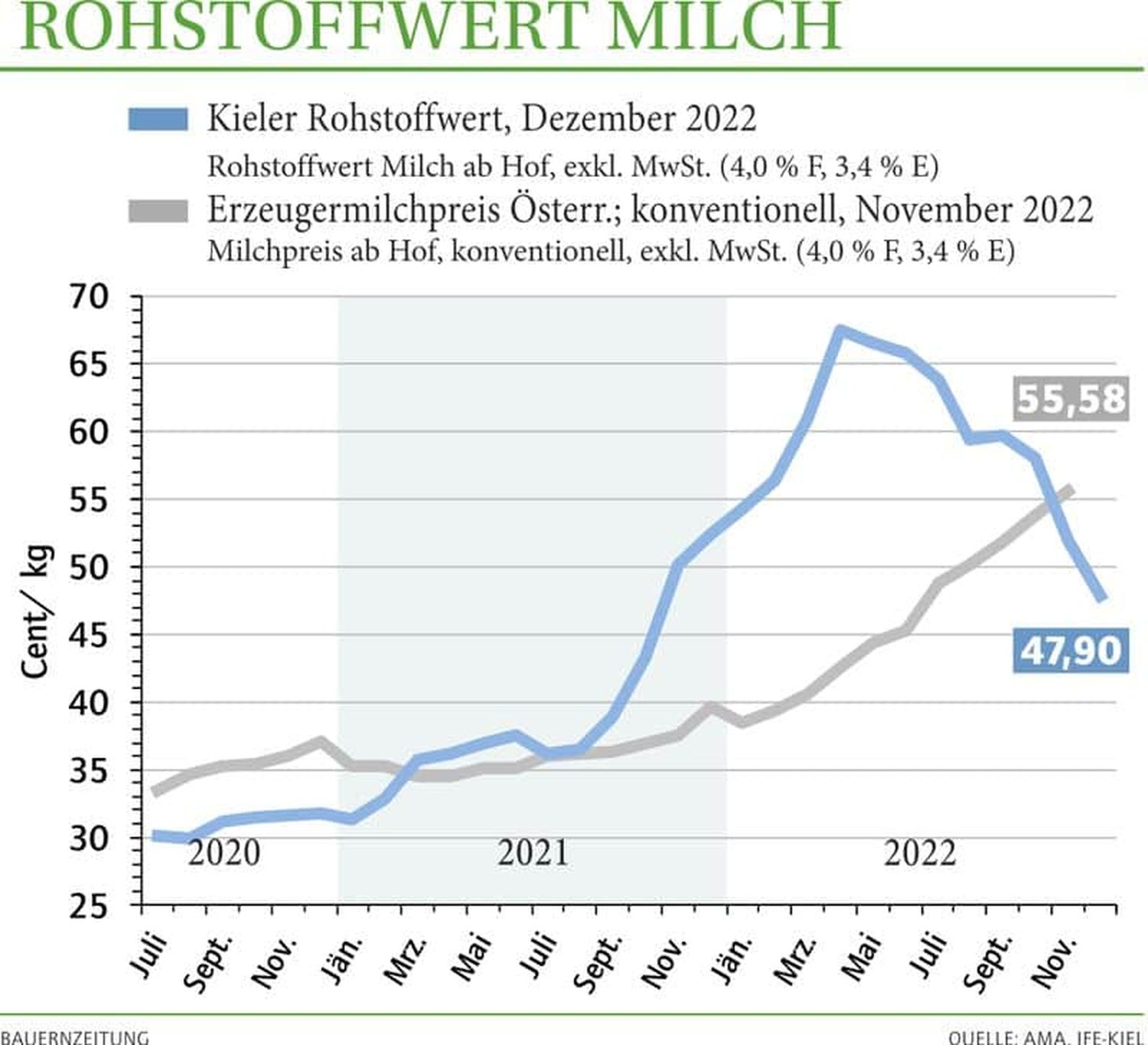2212 W Rohstoffwert