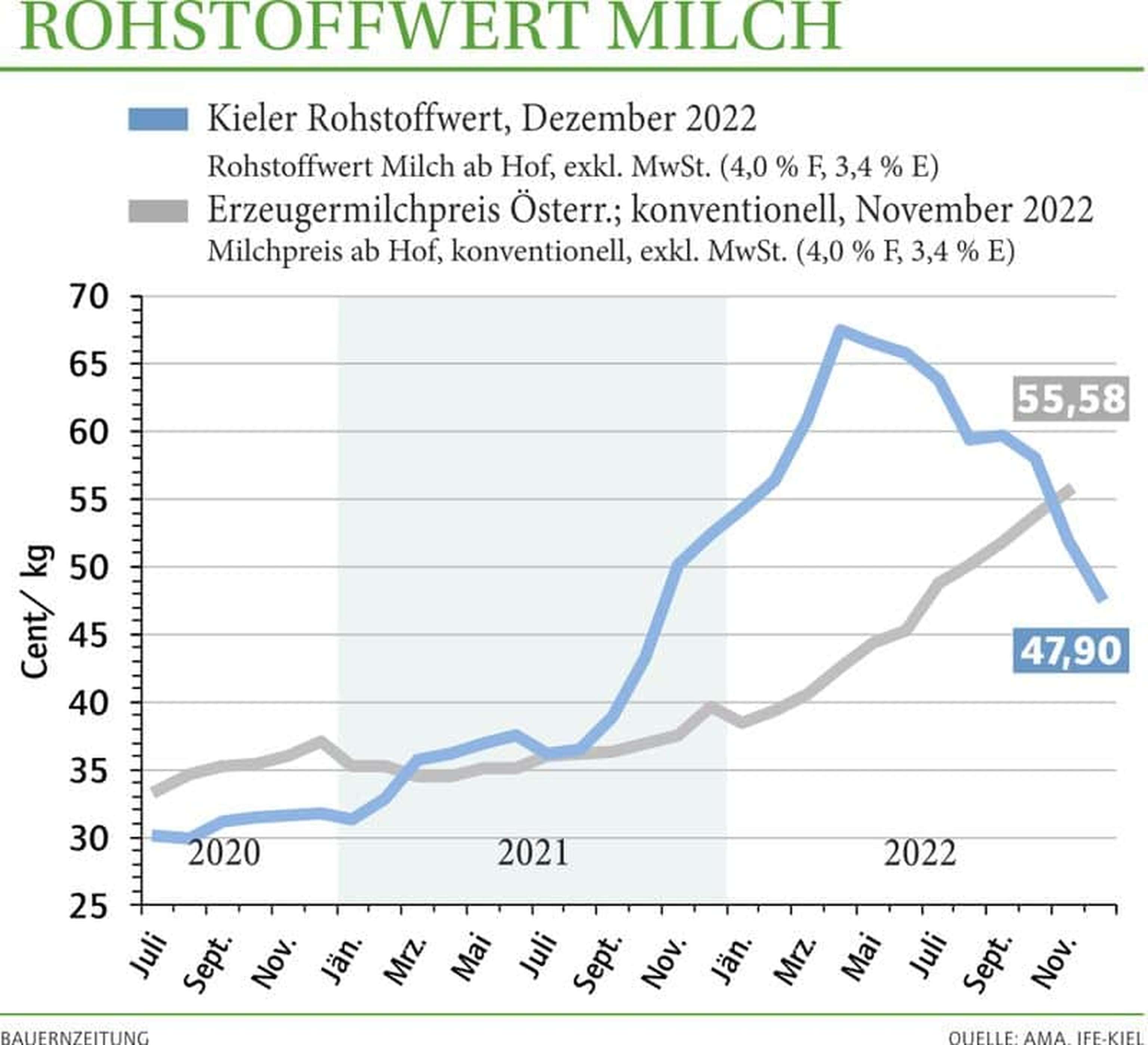 2212 W Rohstoffwert