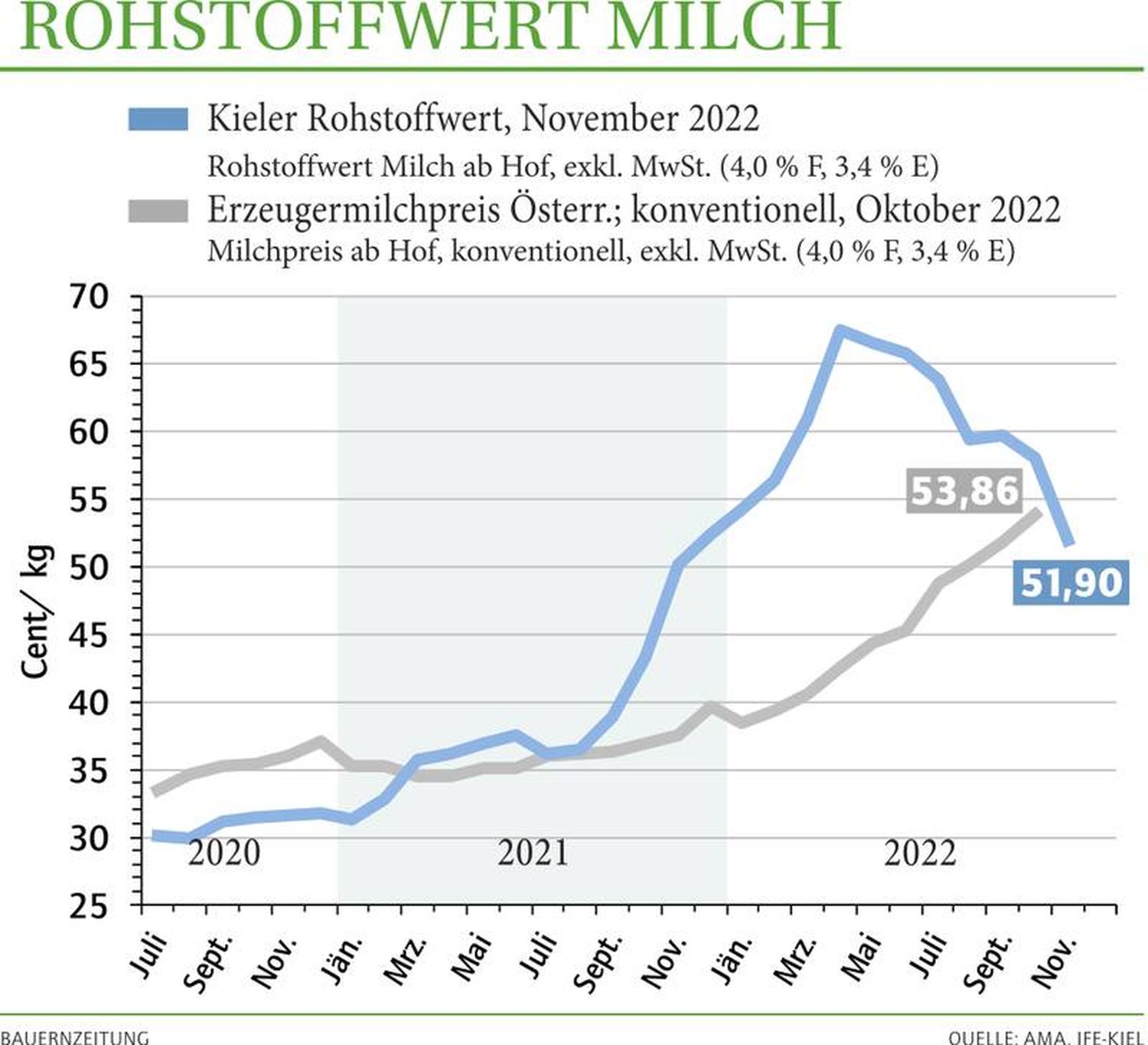 2250 Rohstoffwert