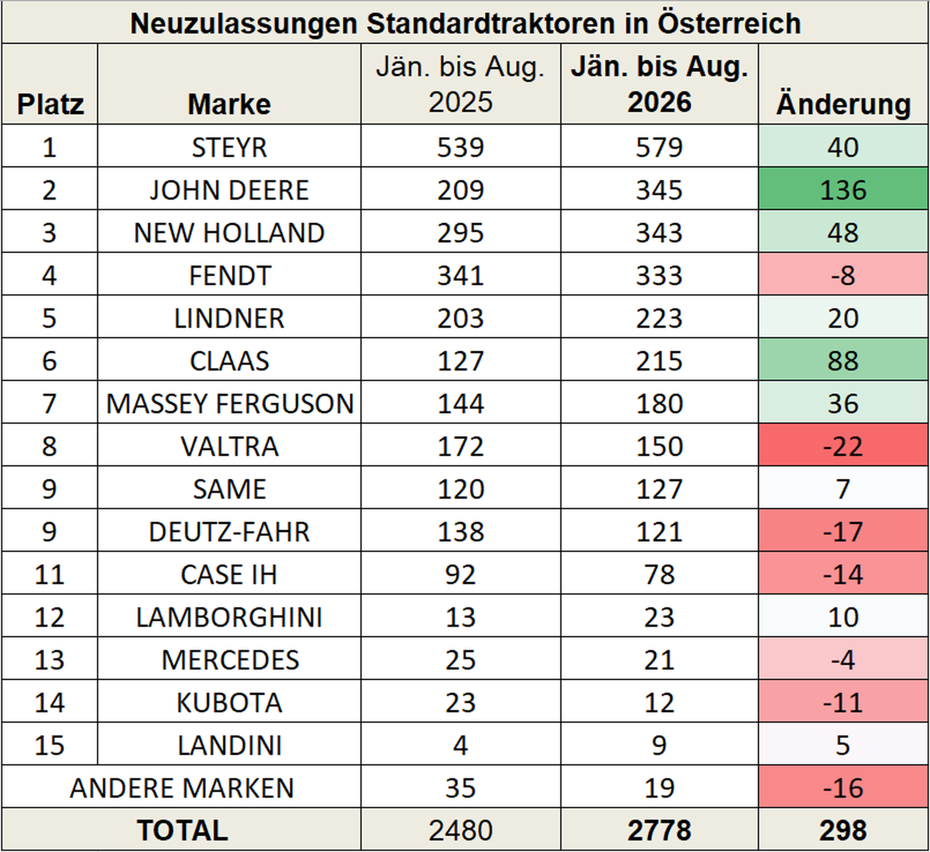 Statistik