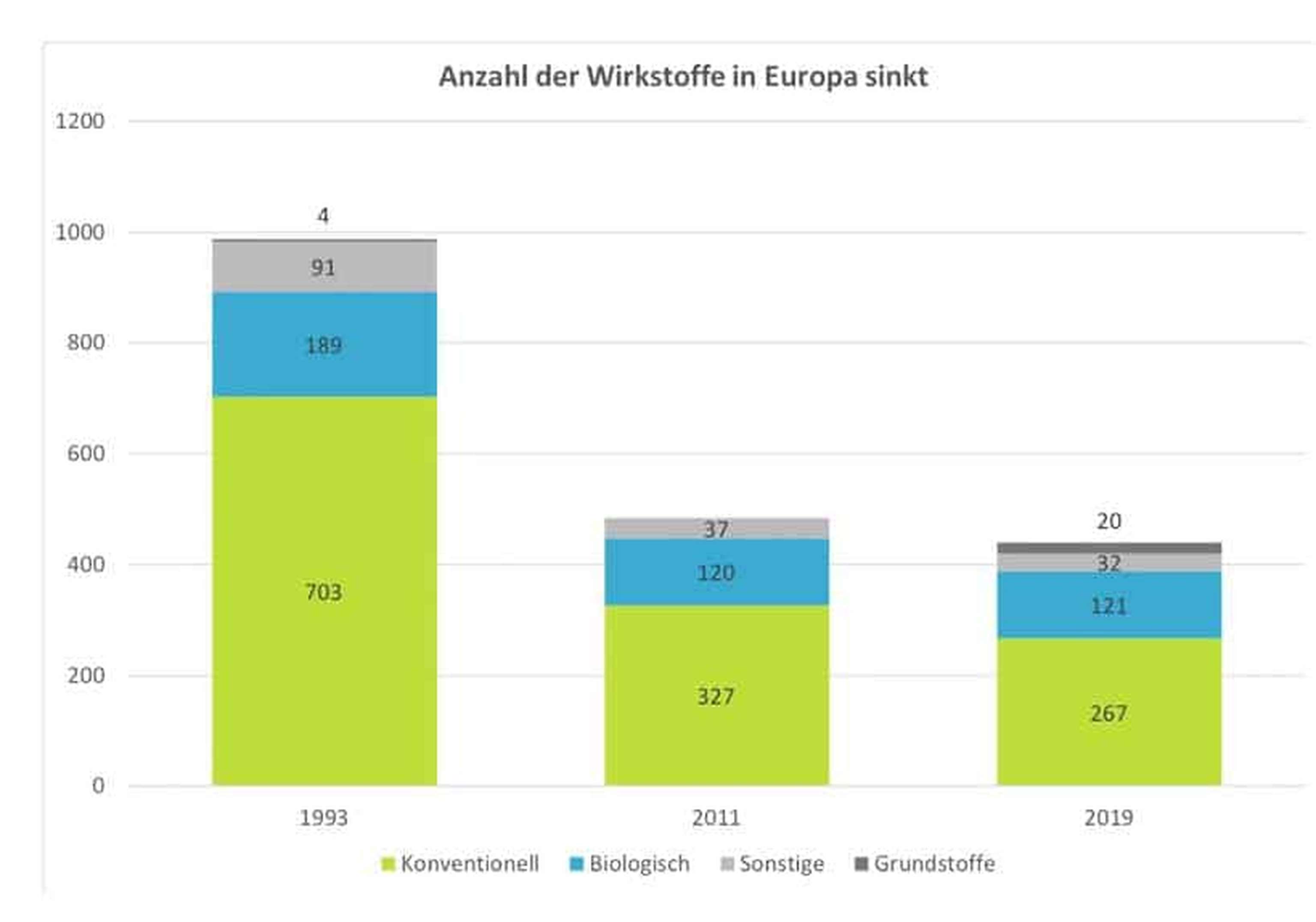 201125 IGP Wirkstoffe Web