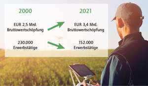Bruttowertschöpfung