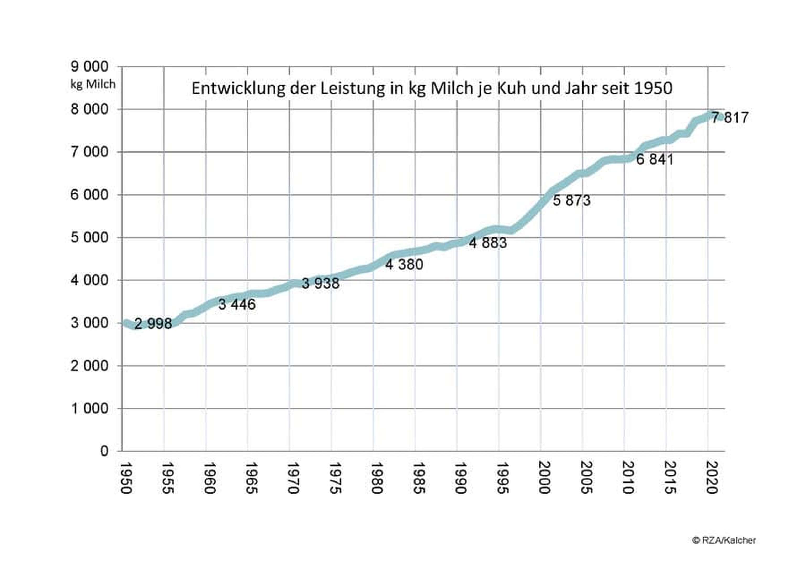 W MLK 2021 Jahre