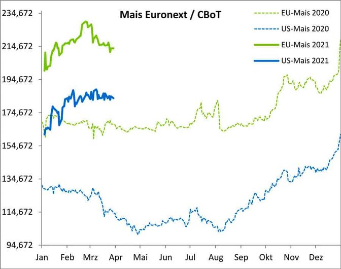 2113 03w Mais Chart