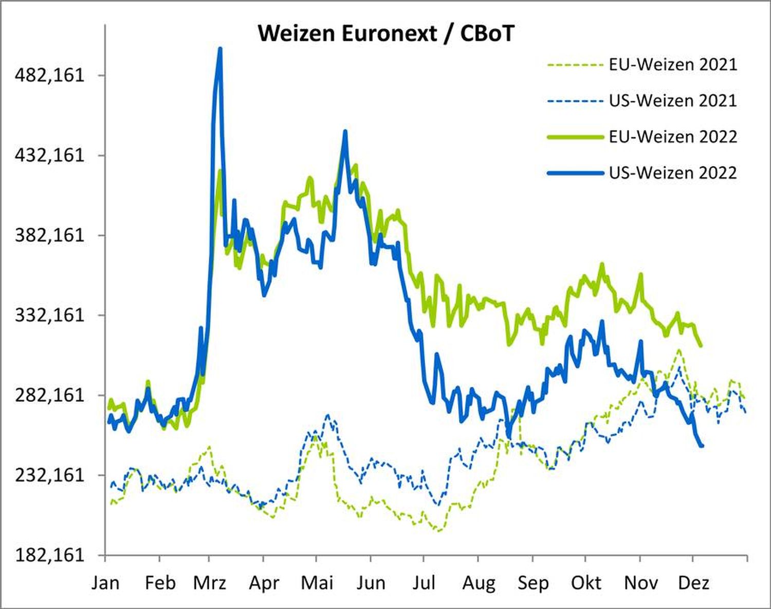 2249 02 Weizen