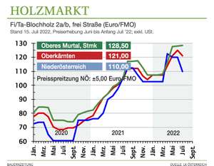 220700 Holzmarkt