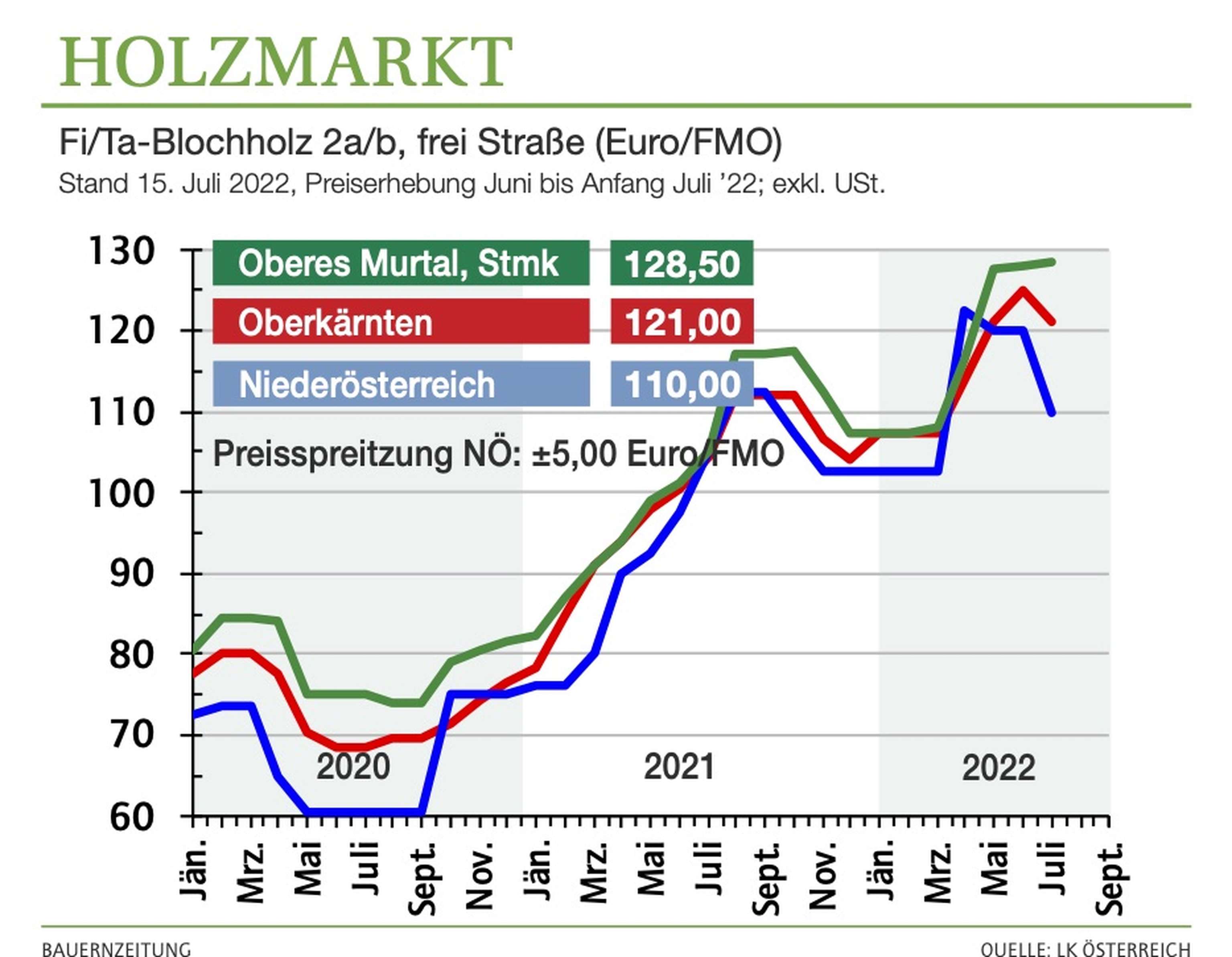 220700 Holzmarkt