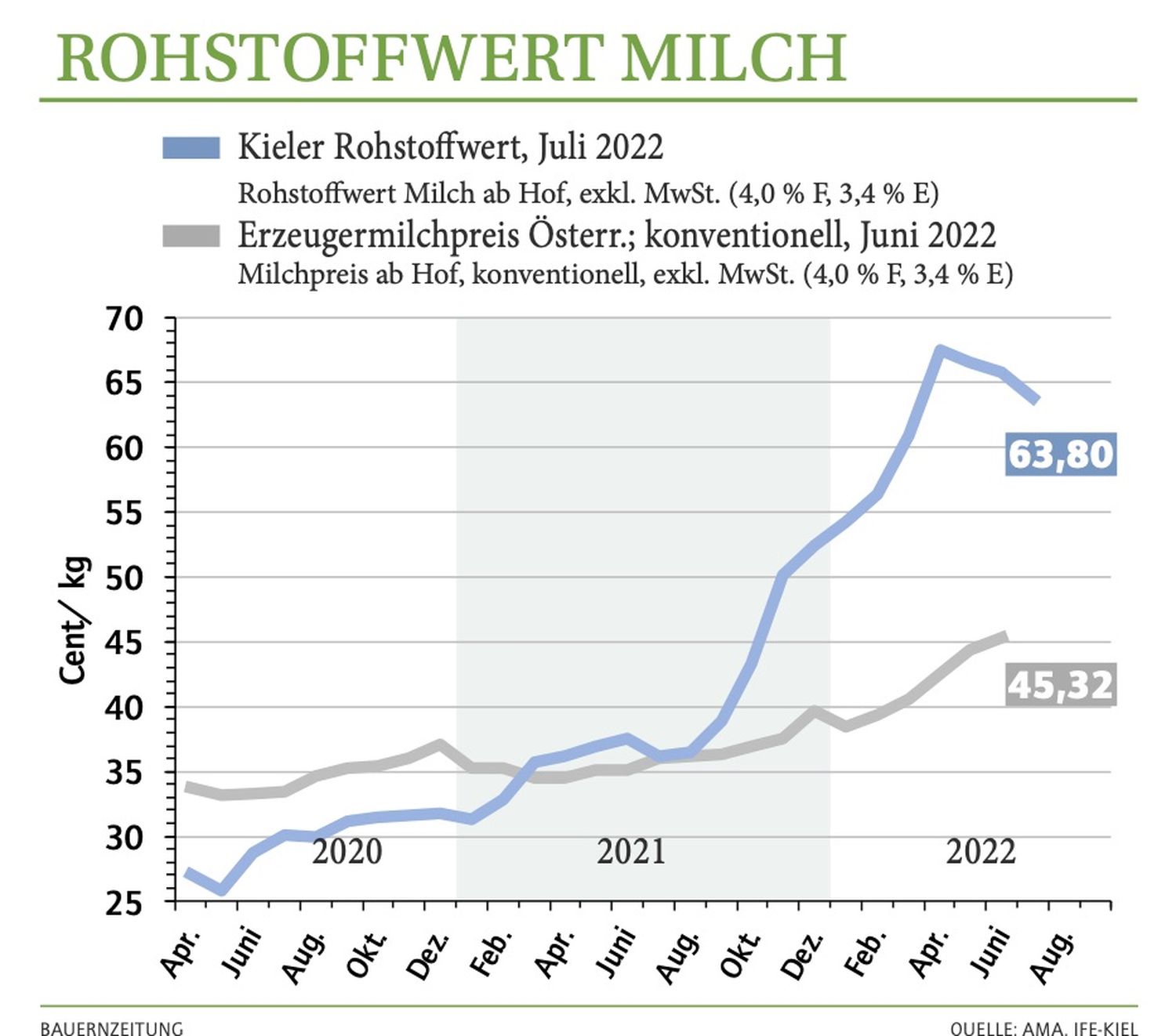 2231 Rohstoffwert A