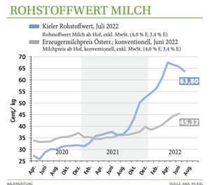 2231 Rohstoffwert A