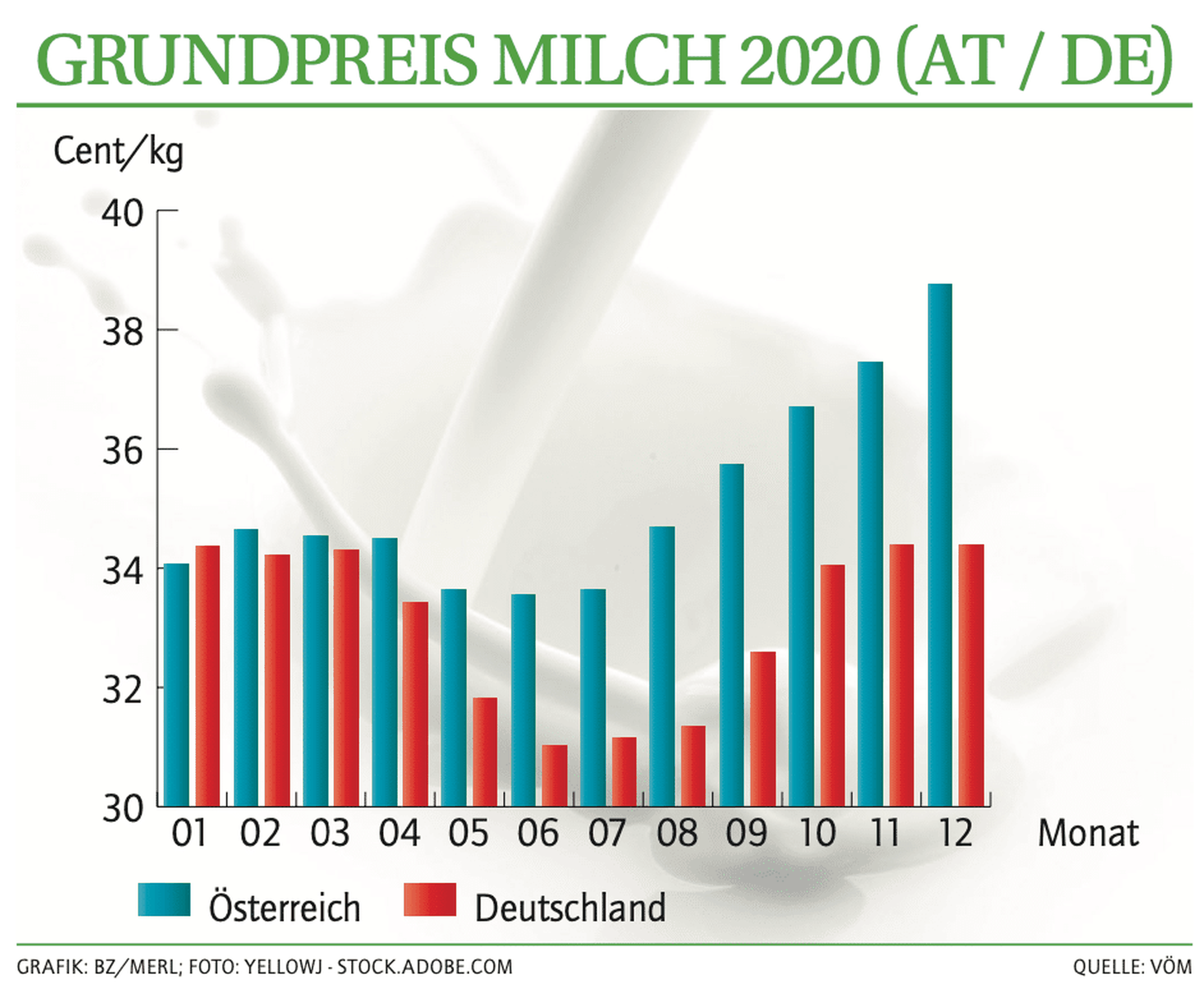 Grafik