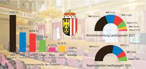 Anmerkung 2021 09 28 151200