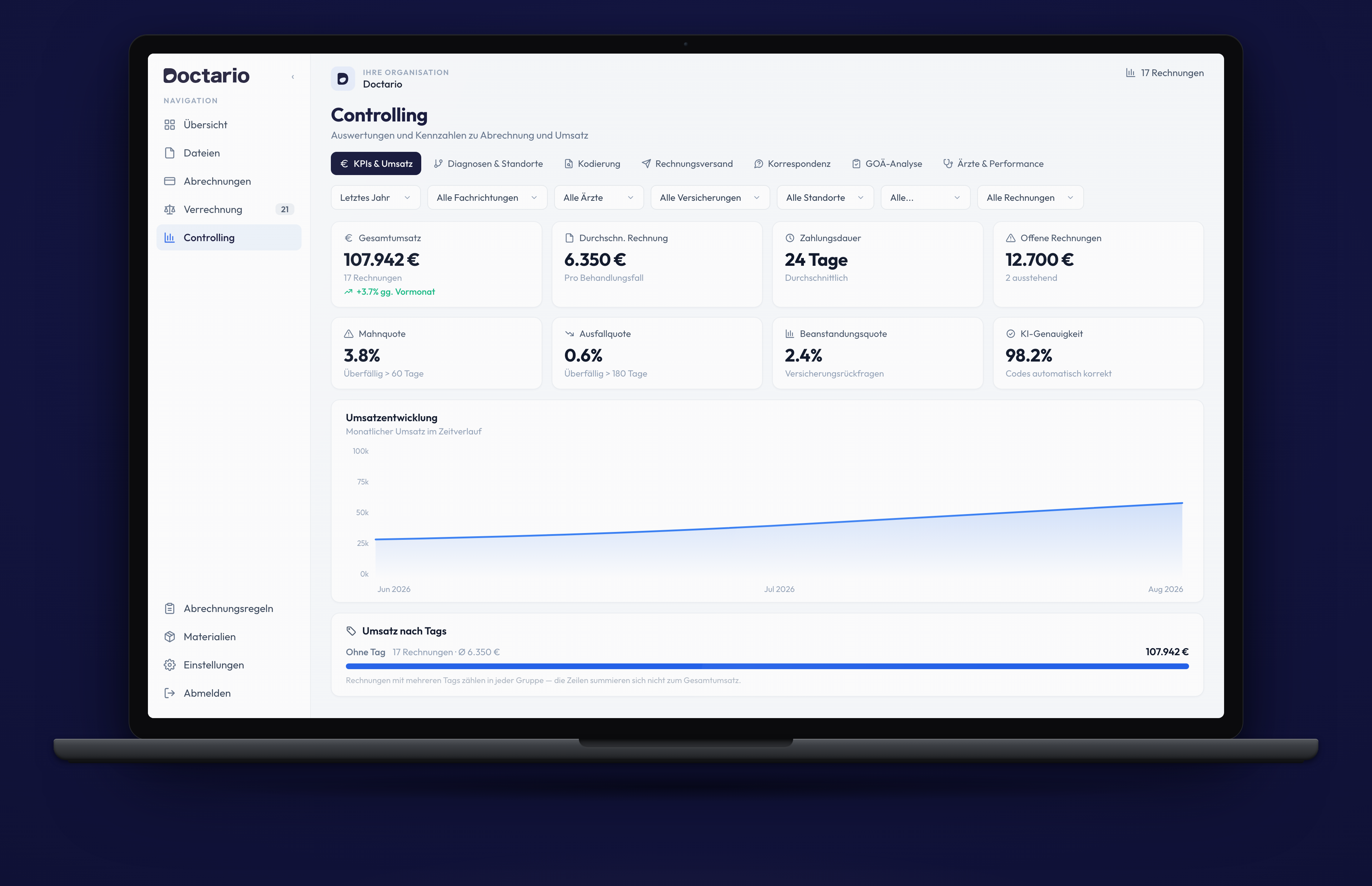 Laptop screen displaying Doctario controlling dashboard with KPIs, revenue metrics and an upward line chart on a dark blue background.