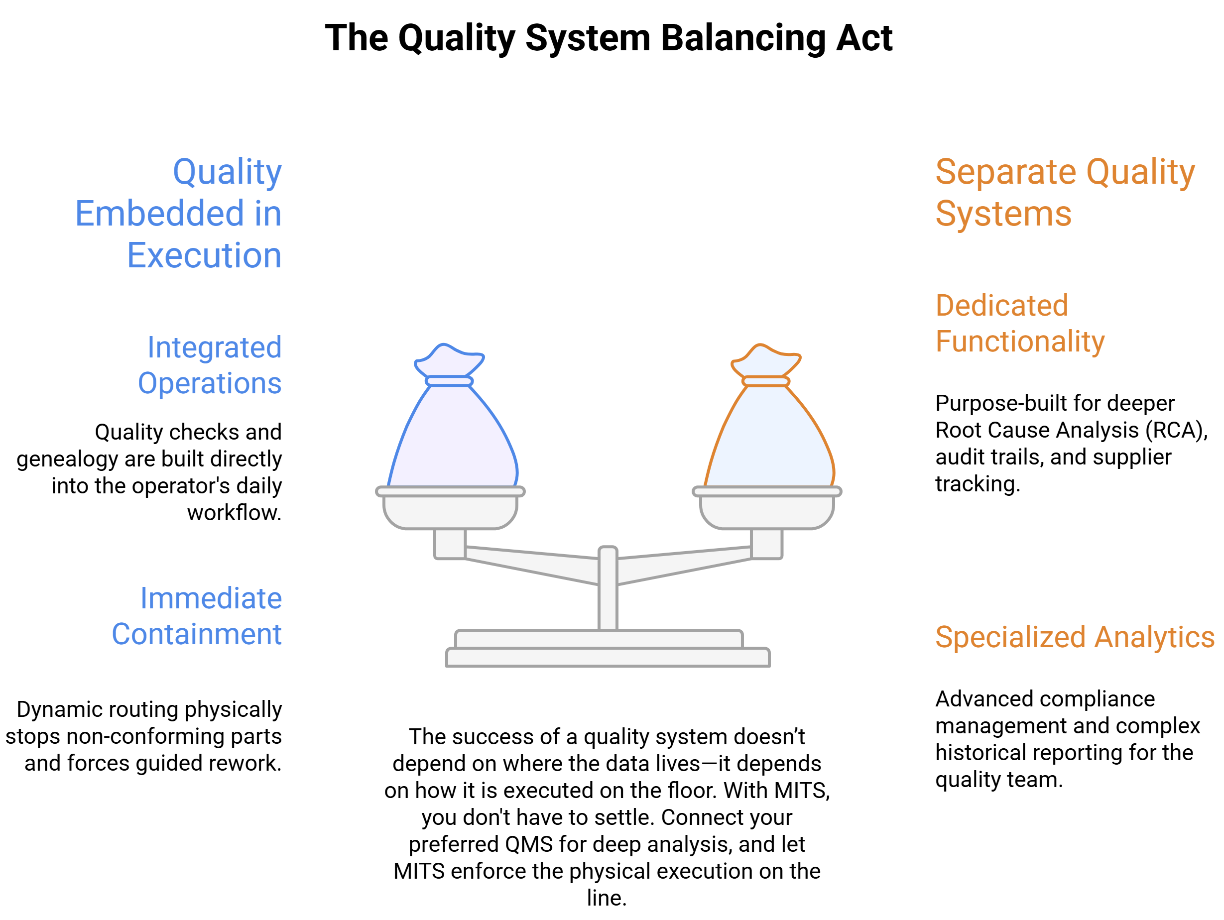 Standalone QMS vs Integrated MES Quality modules