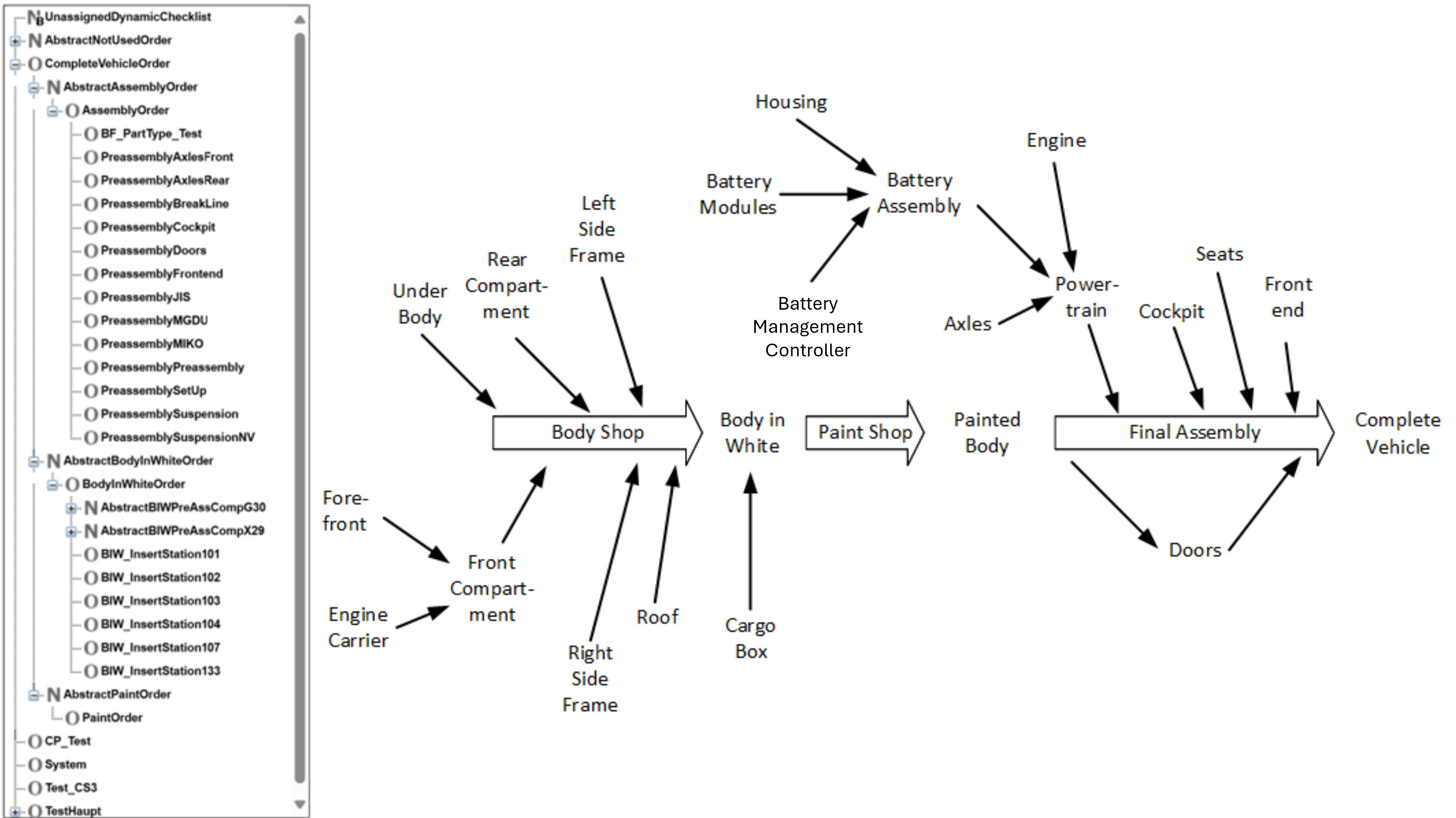 Full Part, Lot, and Serial Traceability