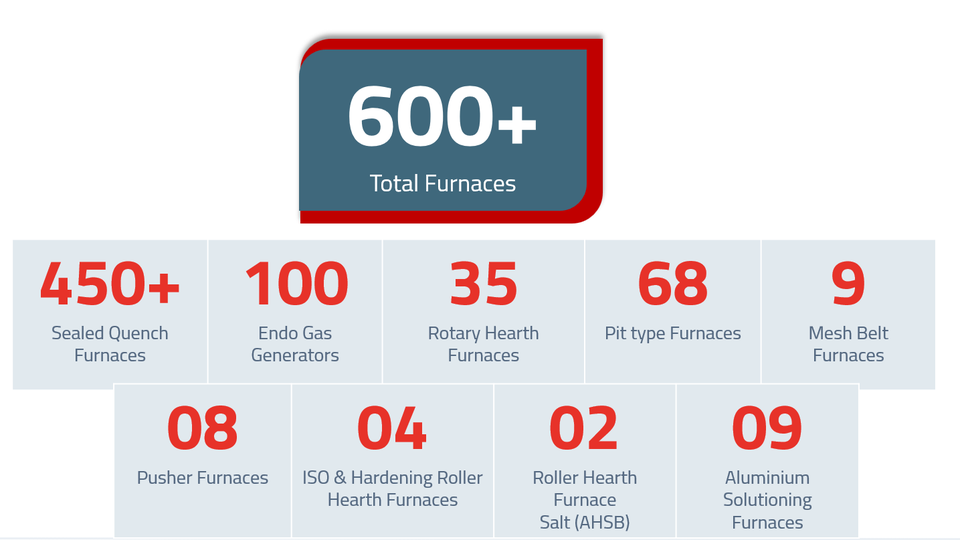 AUPL Furnace Installations