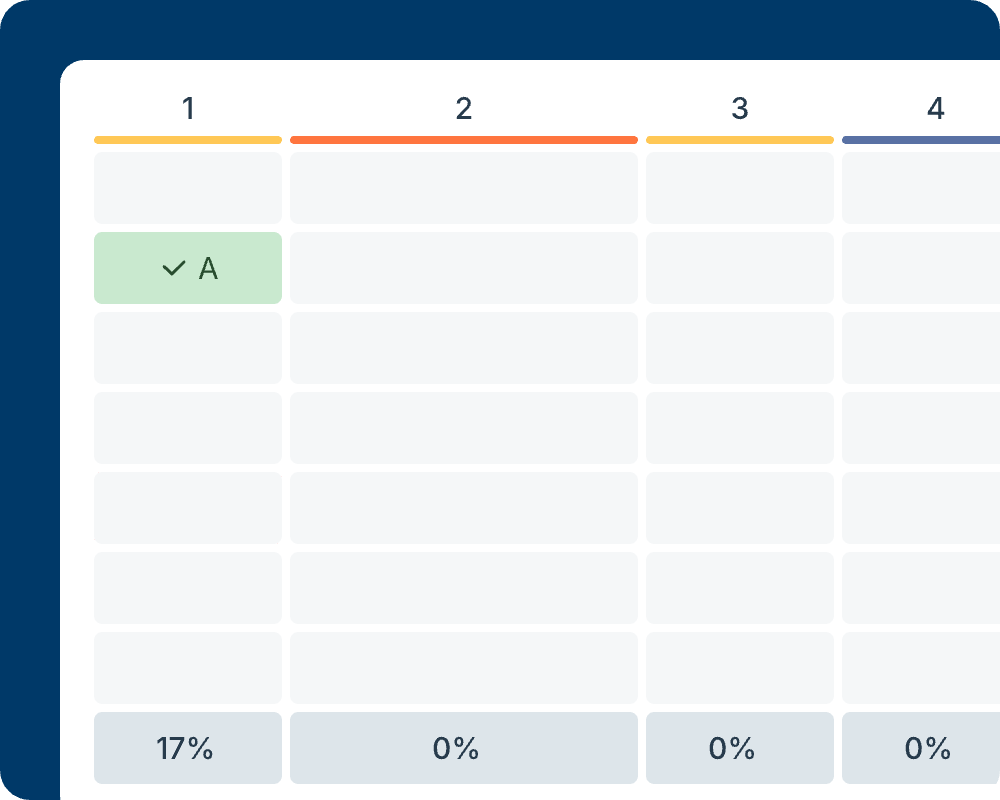 Automated Grading & Targeted Support