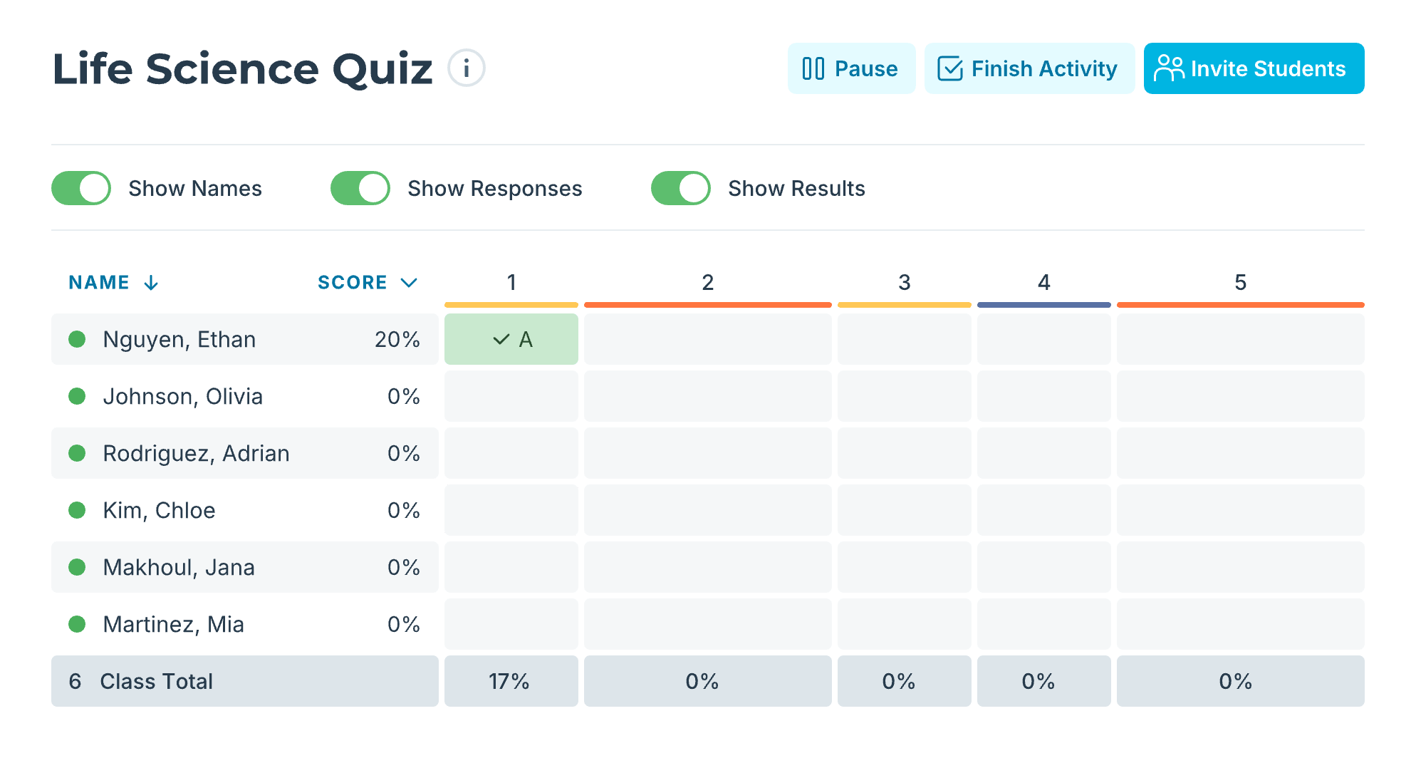 Instantly Spot Learning Gaps with `Real-Time Assessment Insights`