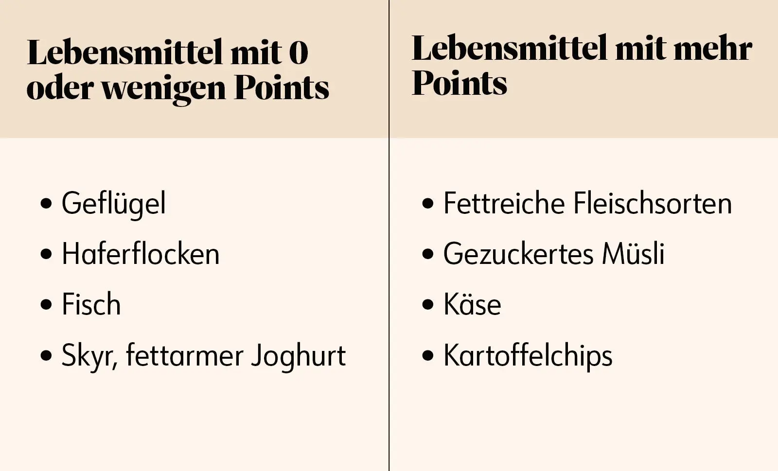 Points sinken und steigen