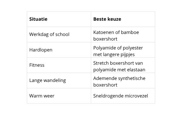Welke boxershorts - beste keuze